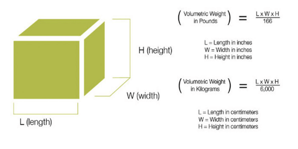 Net Weight Là Gì? Những Thông Tin Cơ Bản Về Net Weight