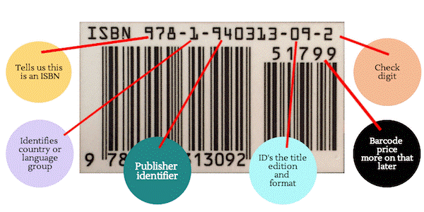 ISBN là gì? Nguyên tắc cấp và sử dụng ISBN trong ngành xuất bản