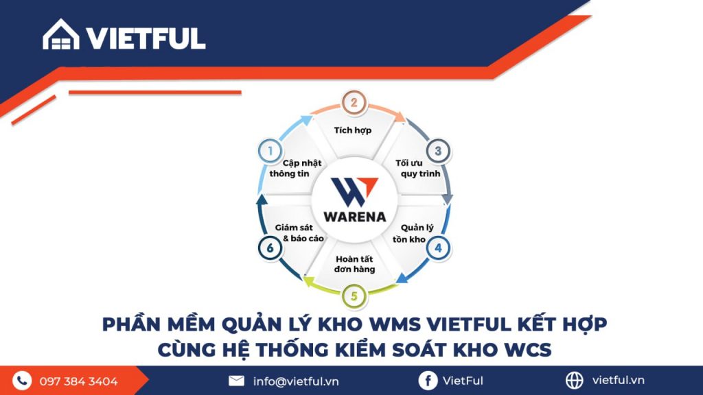 Phần mềm quản lý kho WMS Vietful triển khai kho tự động hiệu quả khi kết hợp cùng hệ thống kiểm soát kho WCS
