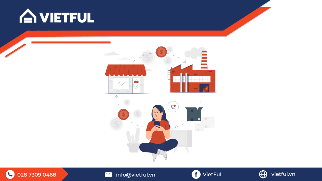 VietFul – Giải pháp WMS toàn diện cho doanh nghiệp TMĐT